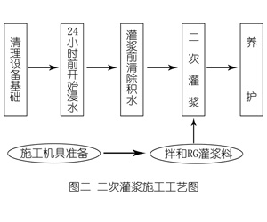 太平灌浆料施工工艺—文字完整版