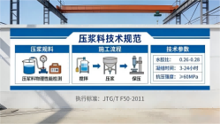 太平本地工厂讲解：说一遍公路压浆料和铁路压浆料的区别