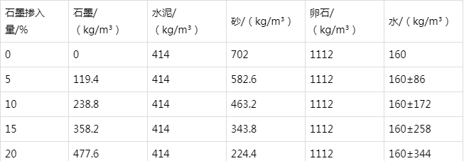 太平防静电水泥砂浆怎么做(附配比及施工方法)